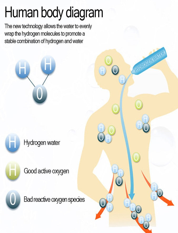 Hydroglow™  Hydrogen Rich Water Bottle